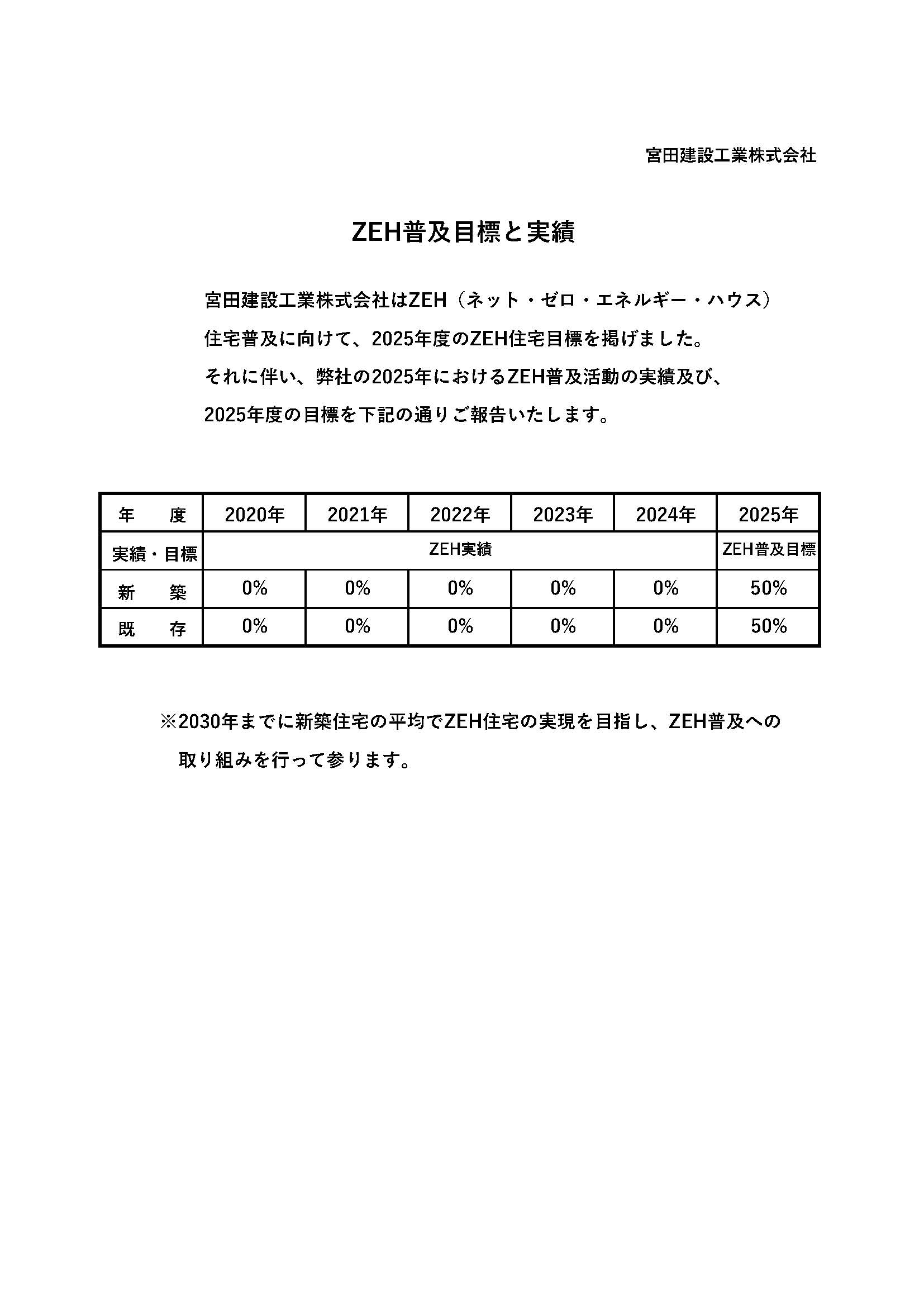 ZEH普及目標と実績のご案内