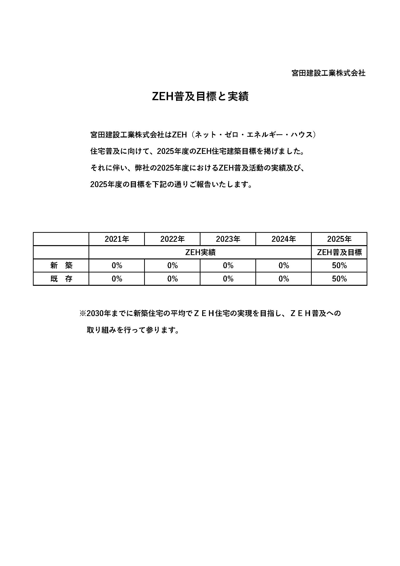 ZEH普及目標と実績のご案内