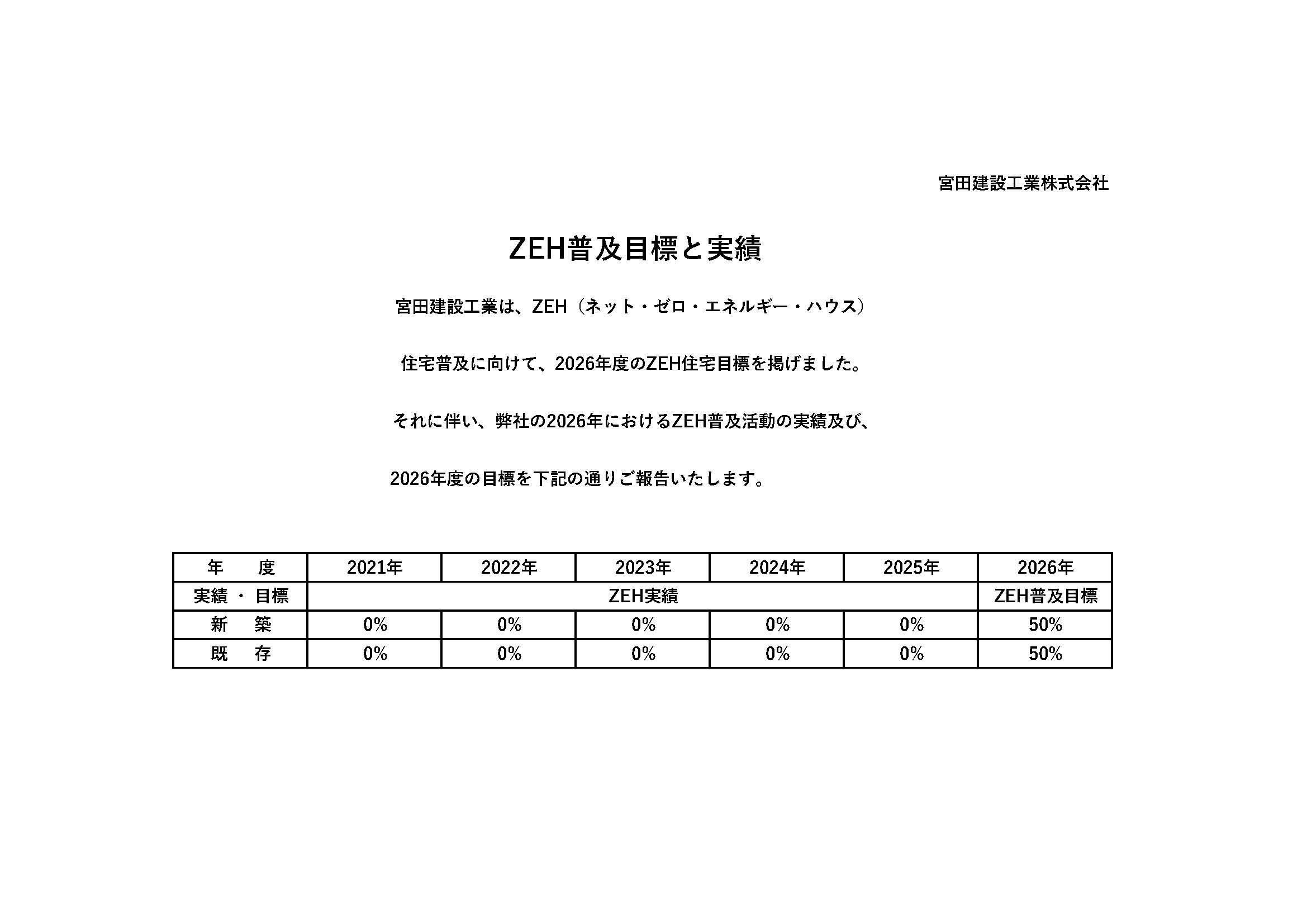 ZEH普及目標と実績のご案内